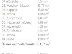 Bodajk Családi ház